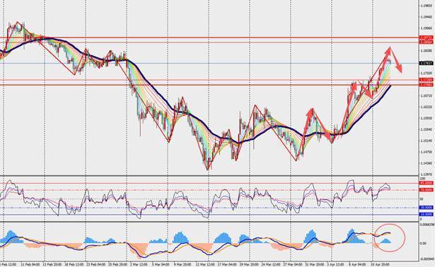 TMGM每日市场（4月15日）  第3张