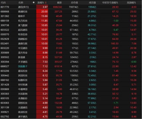 11年!创业板指重回巅峰,这次能站稳吗? 第6张 11年!创业板指重回巅峰,这次能站稳吗? 第6张